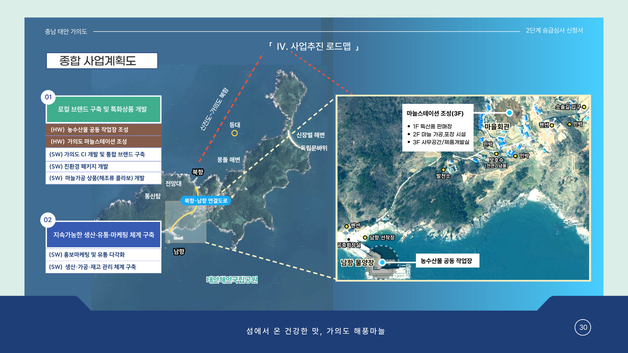 태안 가의도 '섬 특성화사업' 2단계 승급 확정