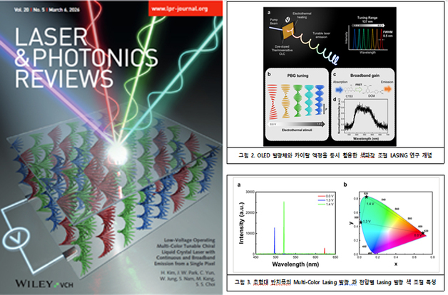 포스텍 연구팀, 색가변 레이저 발광 기술 개발…"OLED 한계 돌파"
