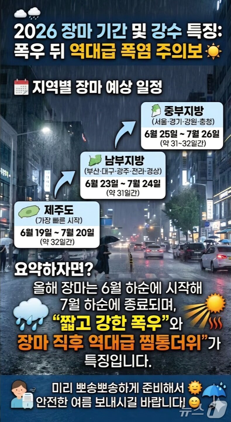 본문 이미지 - SNS 등에 공유되고 있는 올해 장마·무더위 전망 '가짜뉴스'(Fake News) ⓒ 뉴스1