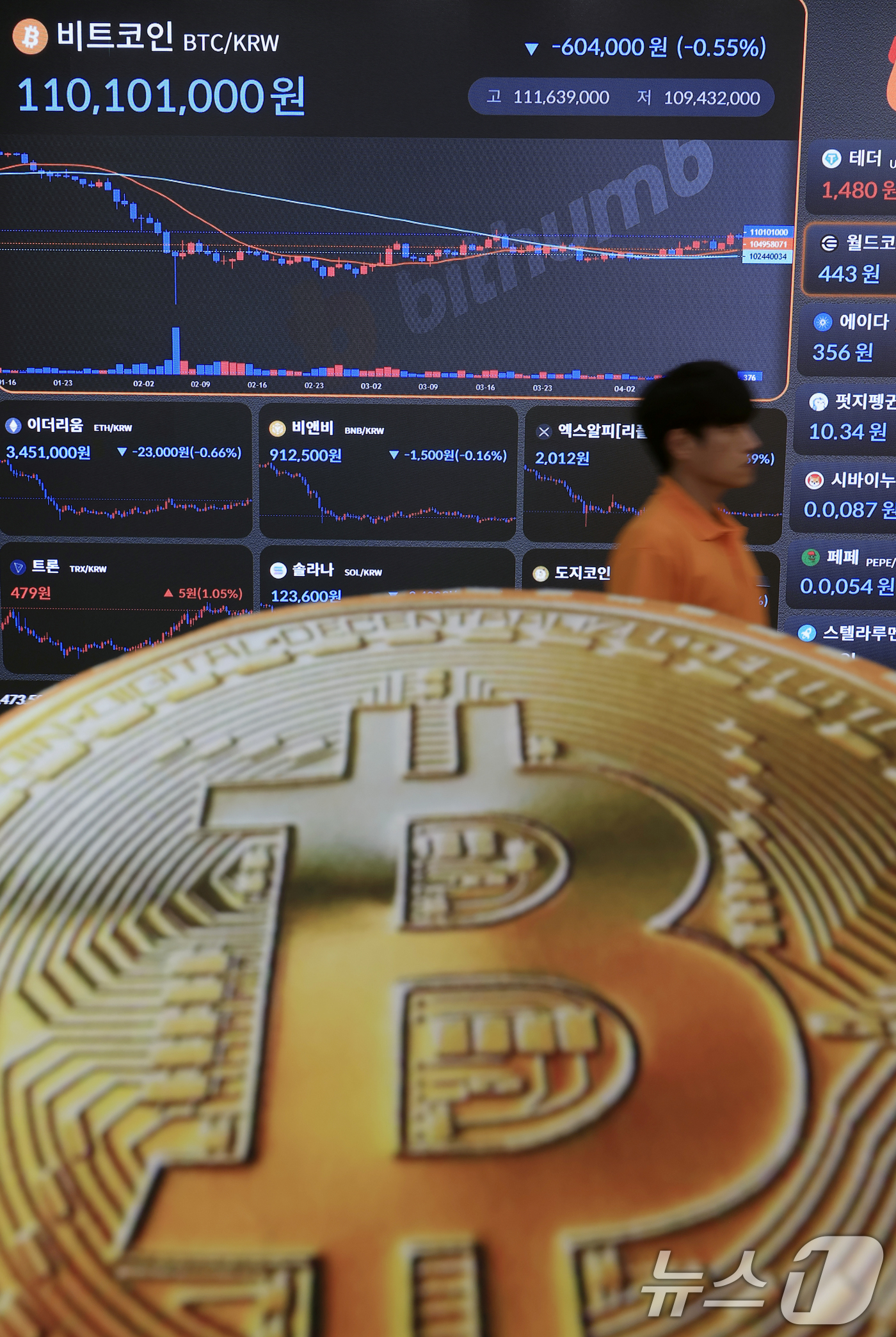 (서울=뉴스1) 박정호 기자 = 비트코인이 미국·이란 협상 가능성에 대한 기대로 한때 7만 5000달러 선을 넘어선 15일 오후 서울 강남구 빗썸 고객센터 전광판에 가상자산 시세가 …