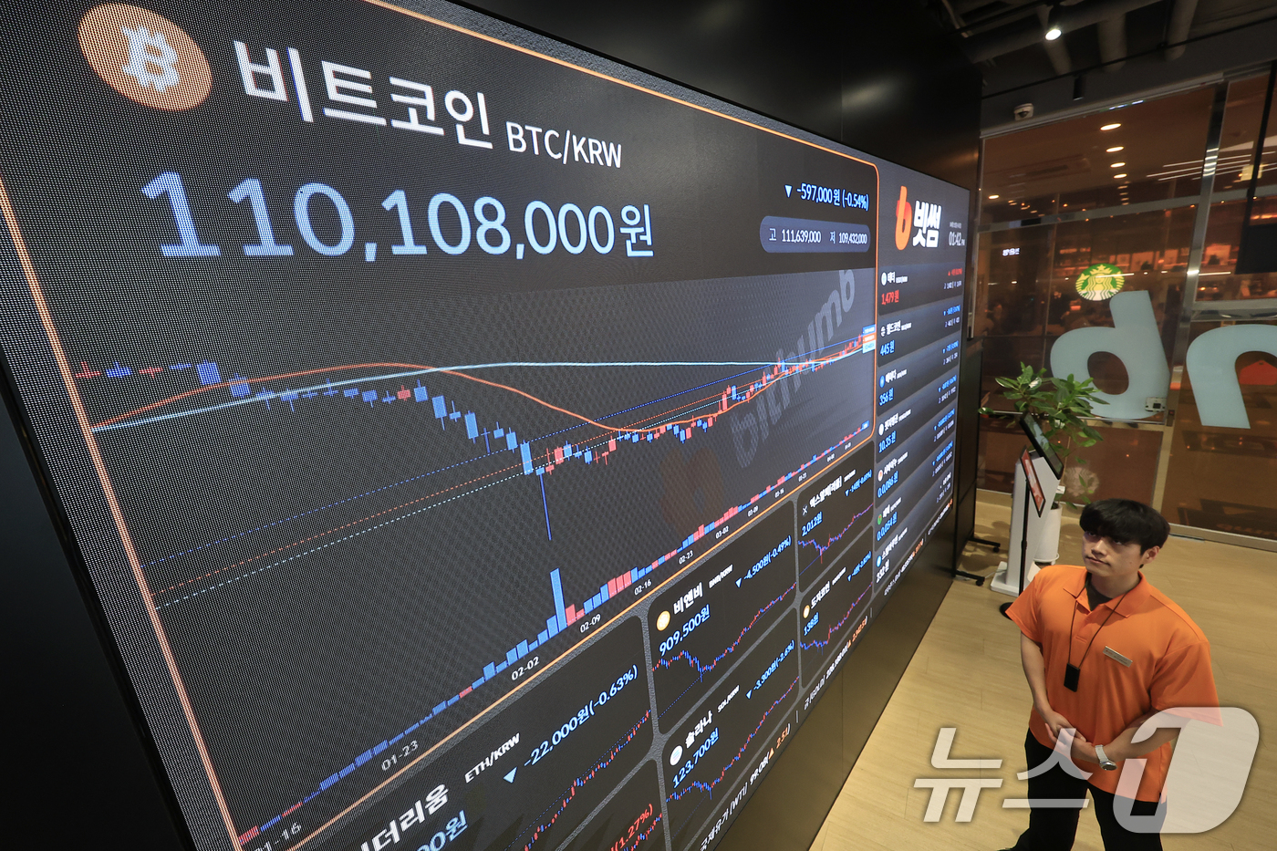 (서울=뉴스1) 박정호 기자 = 비트코인이 미국·이란 협상 가능성에 대한 기대로 한때 7만 5000달러 선을 넘어선 15일 오후 서울 강남구 빗썸 고객센터 전광판에 가상자산 시세가 …