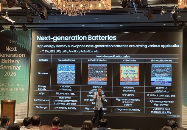 "K-배터리, ESS·로봇·UAM 맞춤형 배터리 개발 필요…AI 활용 확대"