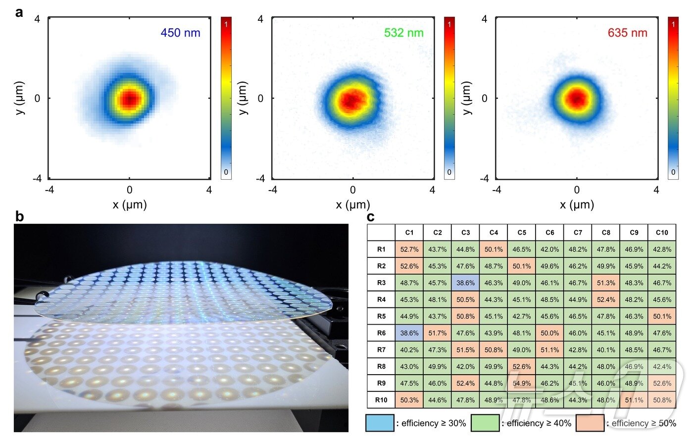 본문 이미지 - 제작된 대면적 메타렌즈의 성능 검증(포항공과대학교 노준석 교수 제공)