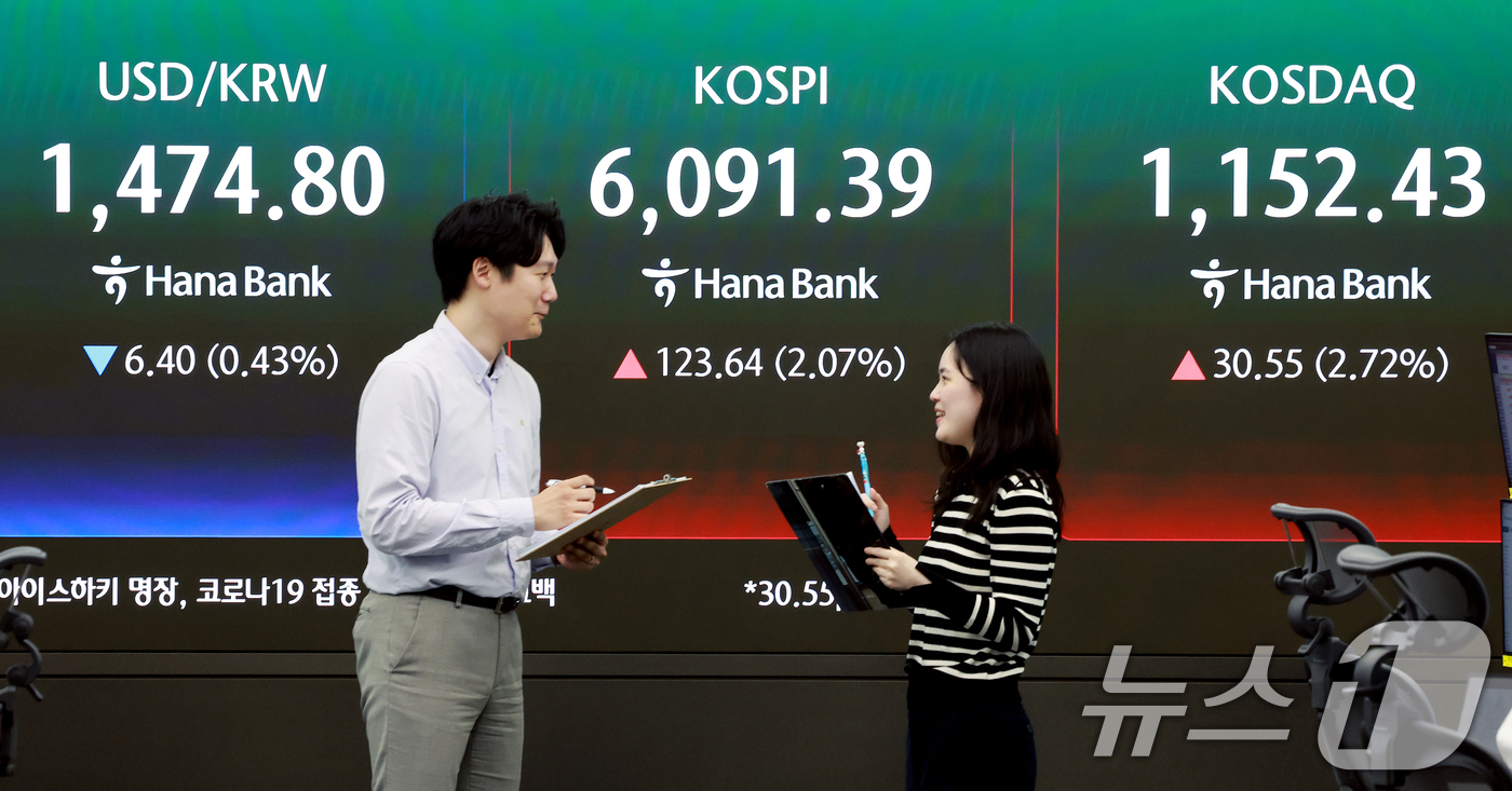(서울=뉴스1) 이호윤 기자 = 15일 서울 중구 하나은행 딜링룸 전광판에 종가가 표시되고 있다. 이날 코스피는 전 거래일 대비 123.64포인트(2.07%) 상승한 6091.39 …