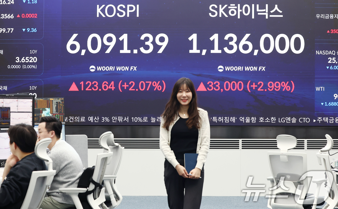 (서울=뉴스1) 김민지 기자 = 코스피가 전 거래일(5967.75)보다 123.64포인트(2.07%) 상승한 6091.39에 마감한 15일 오후 서울 중구 우리은행 본점 딜링룸 전 …