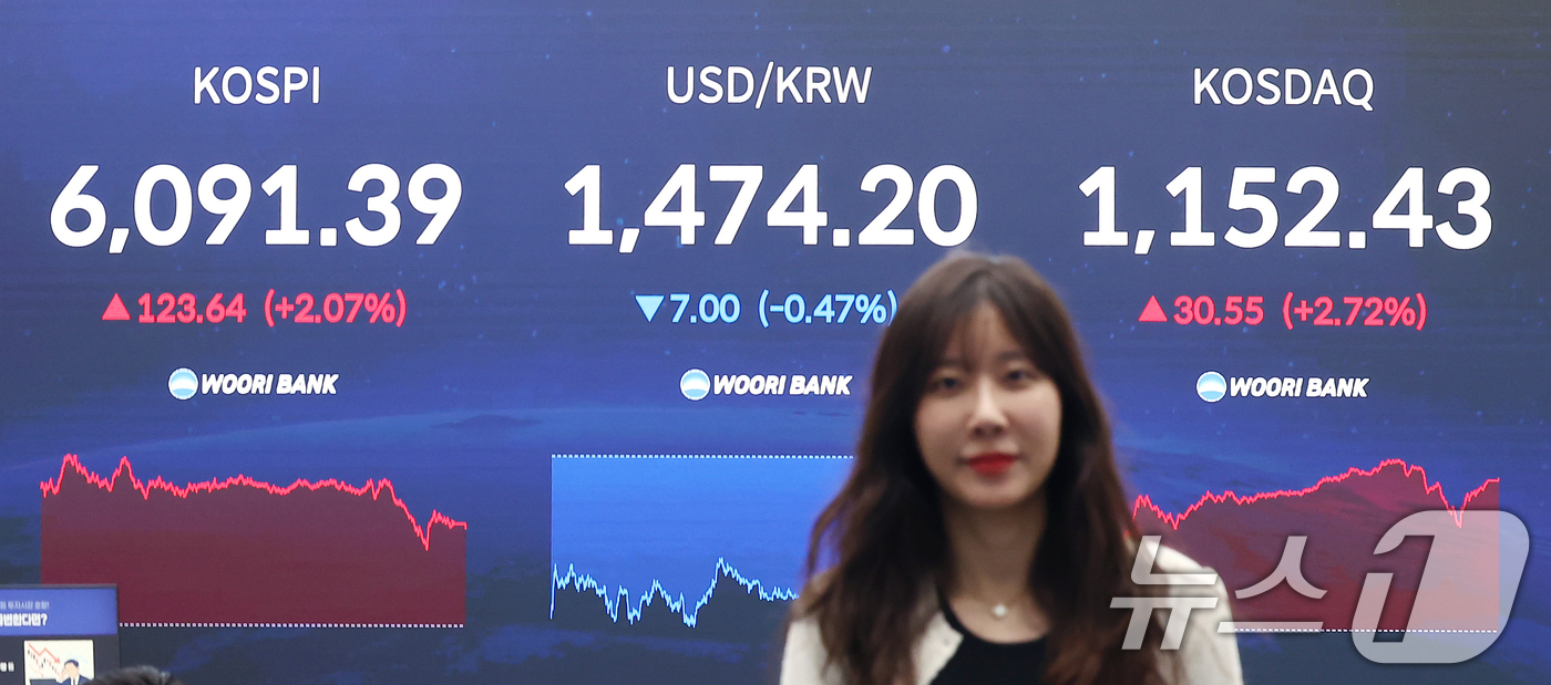 (서울=뉴스1) 김민지 기자 = 코스피가 전 거래일(5967.75)보다 123.64포인트(2.07%) 상승한 6091.39에 마감한 15일 오후 서울 중구 우리은행 본점 딜링룸 전 …