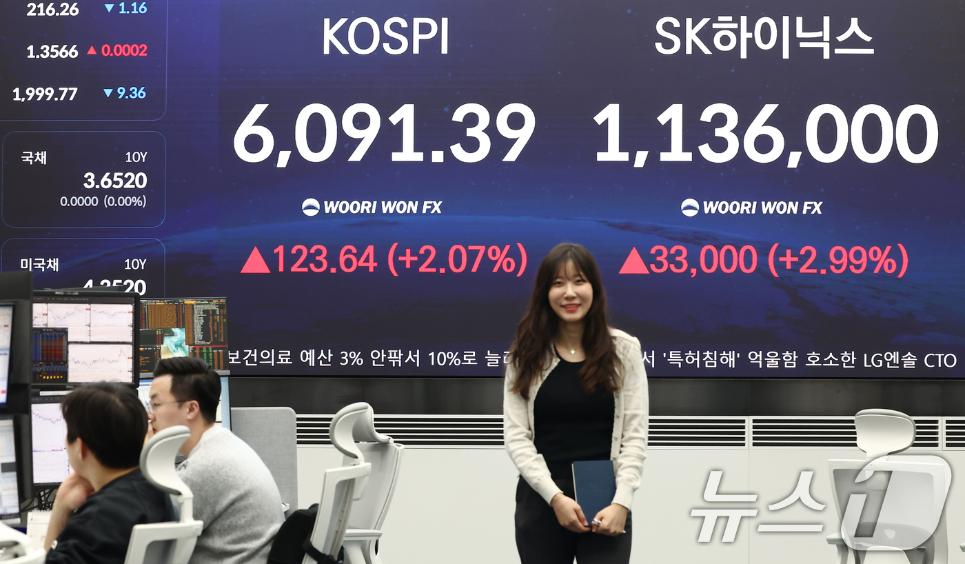 (서울=뉴스1) 김민지 기자 = 코스피가 전 거래일(5967.75)보다 123.64포인트(2.07%) 상승한 6091.39에 마감한 15일 오후 서울 중구 우리은행 본점 딜링룸 전 …