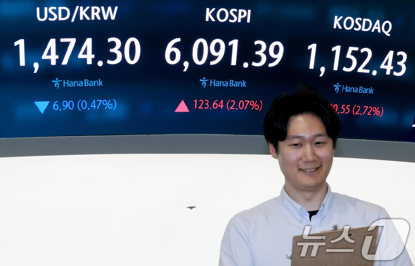 (서울=뉴스1) 이호윤 기자 = 15일 서울 중구 하나은행 딜링룸 전광판에 종가가 표시되고 있다. 이날 코스피는 전 거래일 대비 123.64포인트(2.07%) 상승한 6091.39 …