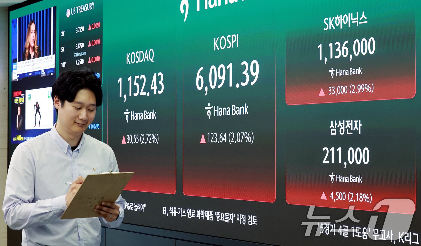 본문 이미지 - 지난 15일 서울 중구 하나은행 딜링룸 전광판에 종가가 표시되고 있다. 주식시장에서 SK하이닉스는 전 거래일 대비 33,000원(2.99%) 상승한 1,136,000원에 삼성전자는 4,500원(2.18%) 오른 211,000원에 장을 마쳤다. 2026.4.15 ⓒ 뉴스1 이호윤 기자
