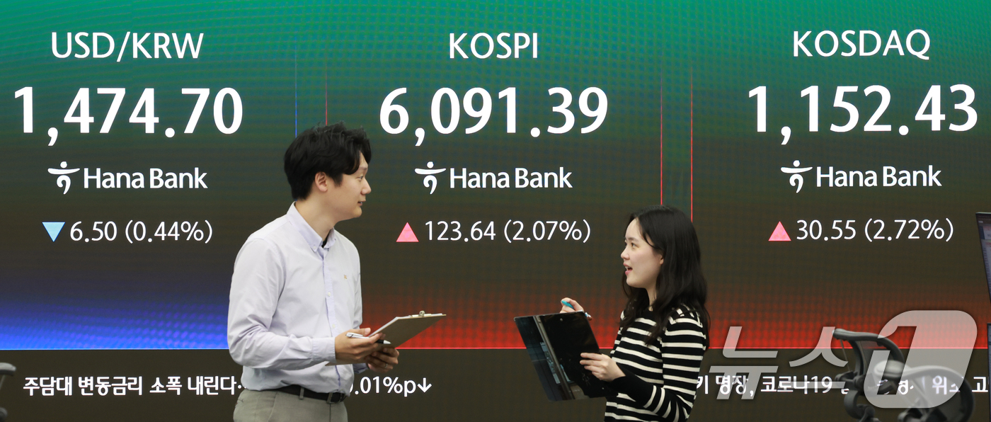 (서울=뉴스1) 이호윤 기자 = 15일 서울 중구 하나은행 딜링룸 전광판에 종가가 표시되고 있다. 이날 코스피는 전 거래일 대비 123.64포인트(2.07%) 상승한 6091.39 …