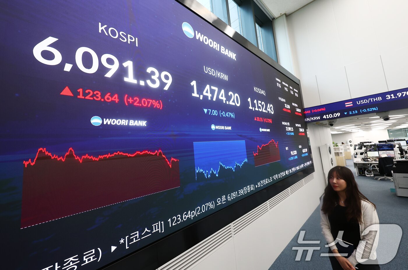 본문 이미지 - 15일 오후 서울 중구 우리은행 본점 딜링룸 전광판에 종가가 나오고 있다. 2026.4.15 ⓒ 뉴스1 김민지 기자