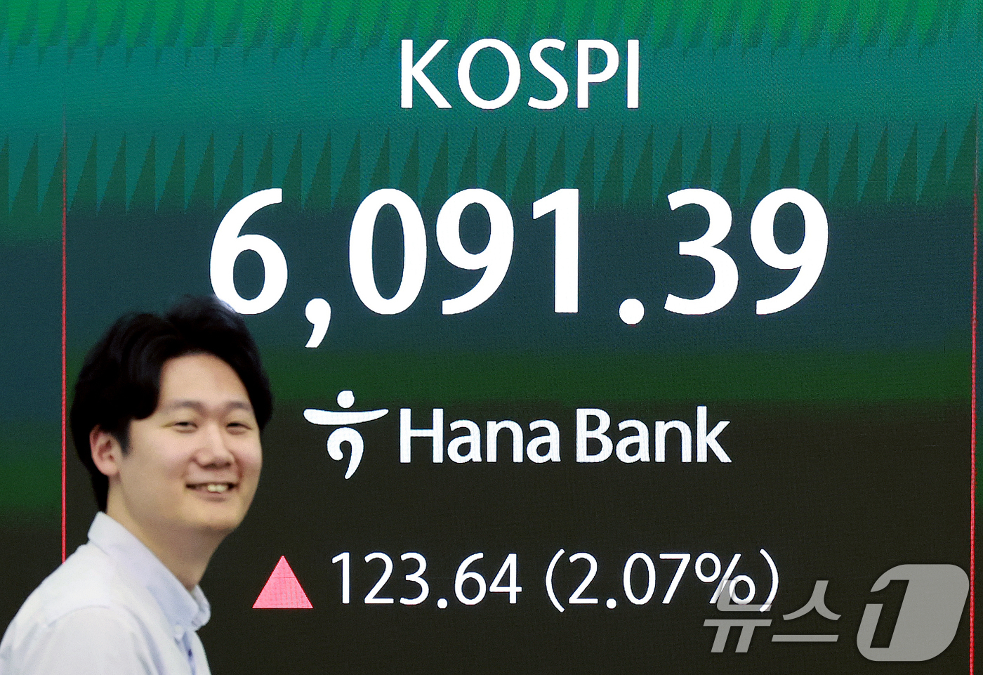(서울=뉴스1) 이호윤 기자 = 15일 서울 중구 하나은행 딜링룸 전광판에 종가가 표시되고 있다. 이날 코스피는 전 거래일 대비 123.64포인트(2.07%) 상승한 6091.39 …