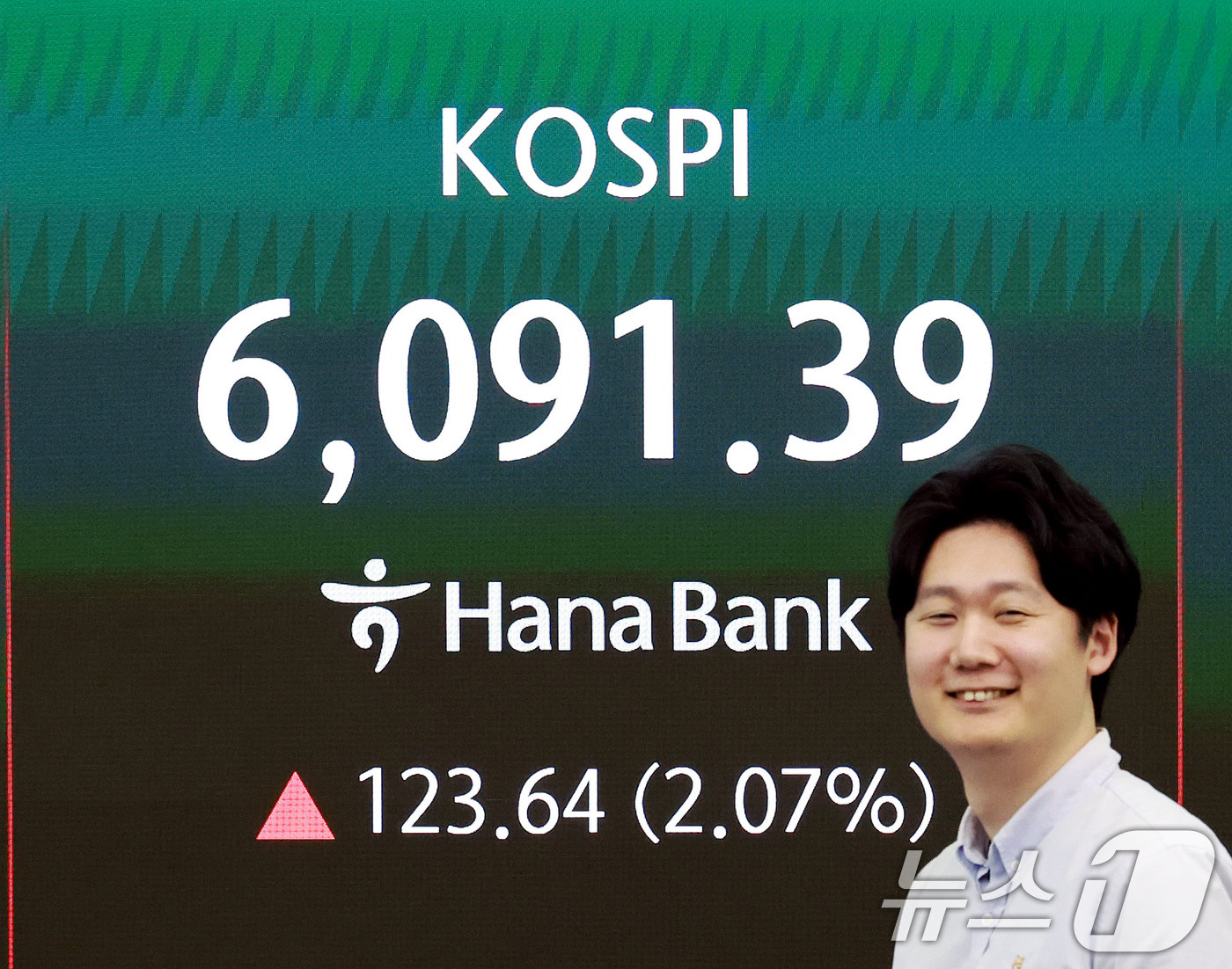 (서울=뉴스1) 이호윤 기자 = 15일 서울 중구 하나은행 딜링룸 전광판에 종가가 표시되고 있다. 이날 코스피는 전 거래일 대비 123.64포인트(2.07%) 상승한 6091.39 …