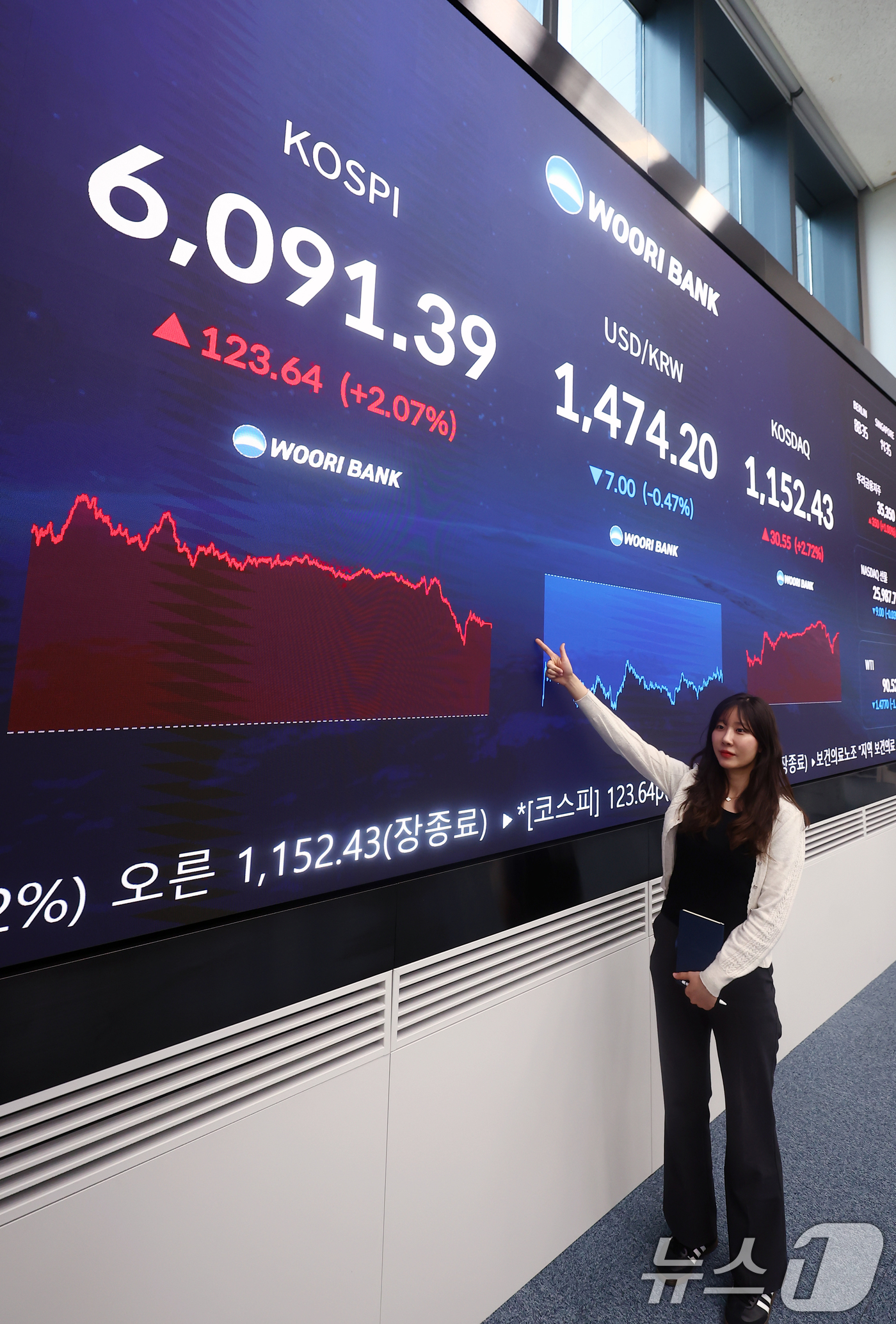 (서울=뉴스1) 김민지 기자 = 코스피가 전 거래일(5967.75)보다 123.64포인트(2.07%) 상승한 6091.39에 마감한 15일 오후 서울 중구 우리은행 본점 딜링룸 전 …