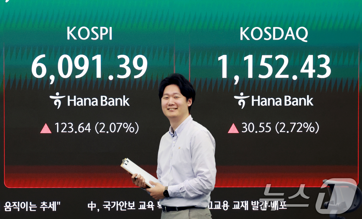 (서울=뉴스1) 이호윤 기자 = 15일 서울 중구 하나은행 딜링룸 전광판에 종가가 표시되고 있다. 이날 코스피는 전 거래일 대비 123.64포인트(2.07%) 상승한 6091.39 …