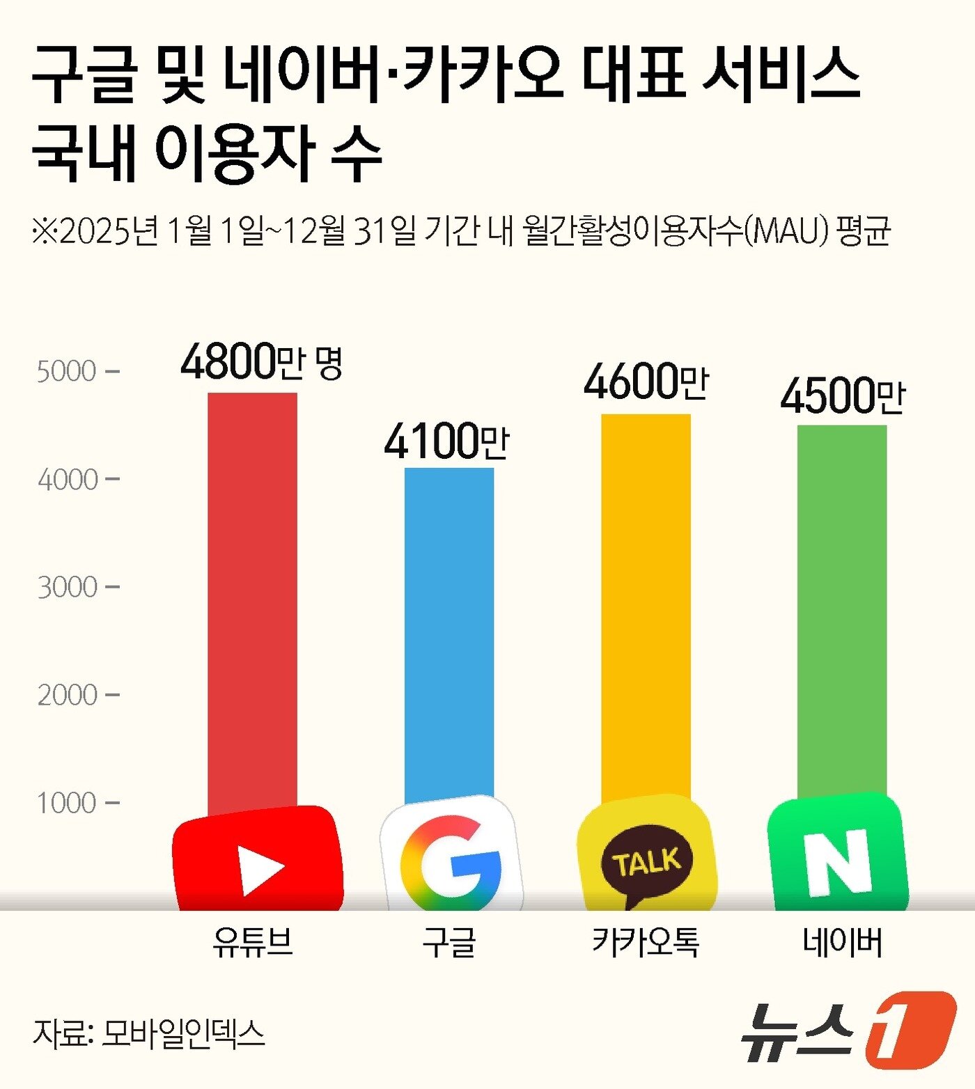 본문 이미지 - ⓒ 뉴스1 김지영 디자이너