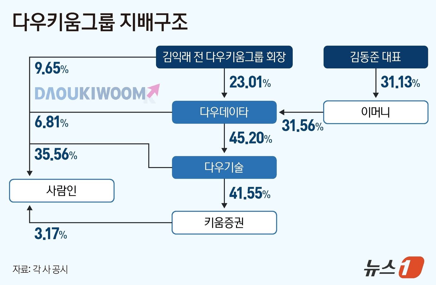본문 이미지 - ⓒ 뉴스1 김지영 디자이너