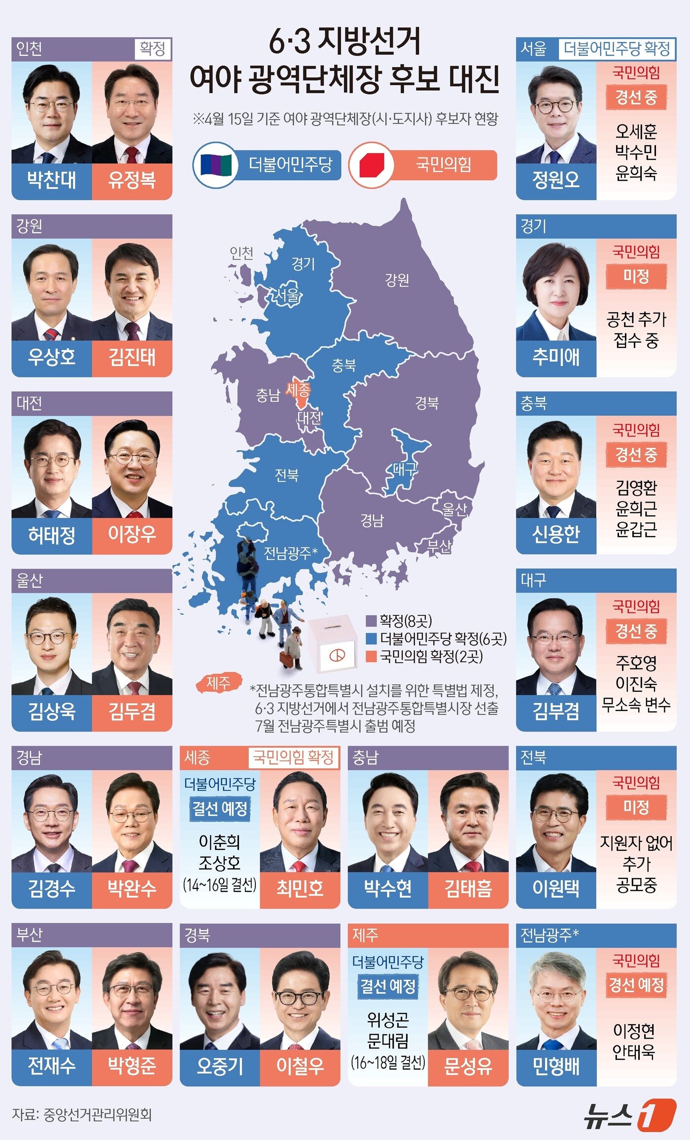 본문 이미지 - ⓒ 뉴스1 윤주희 디자이너