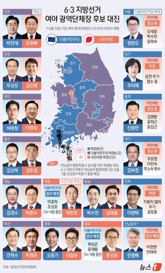 본문 이미지 - ⓒ 뉴스1 윤주희 디자이너