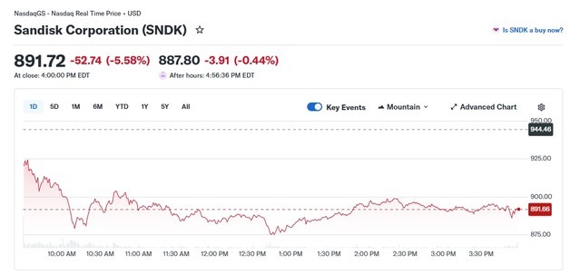 샌디스크 6%-마이크론 2%↓ 메모리주 오늘은 일제 하락