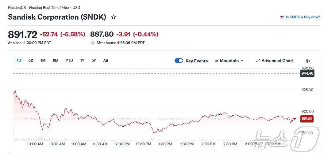 본문 이미지 - 샌디스크 일일 주가 추이 - 야후 파이낸스 갈무리
