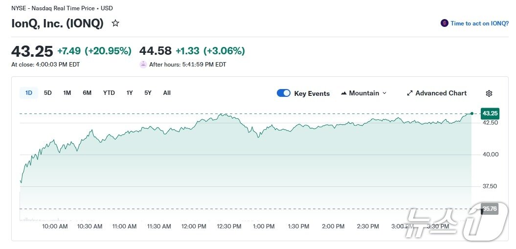 본문 이미지 - 아이온큐 일일 주가 추이 - 야후 파이낸스 갈무리