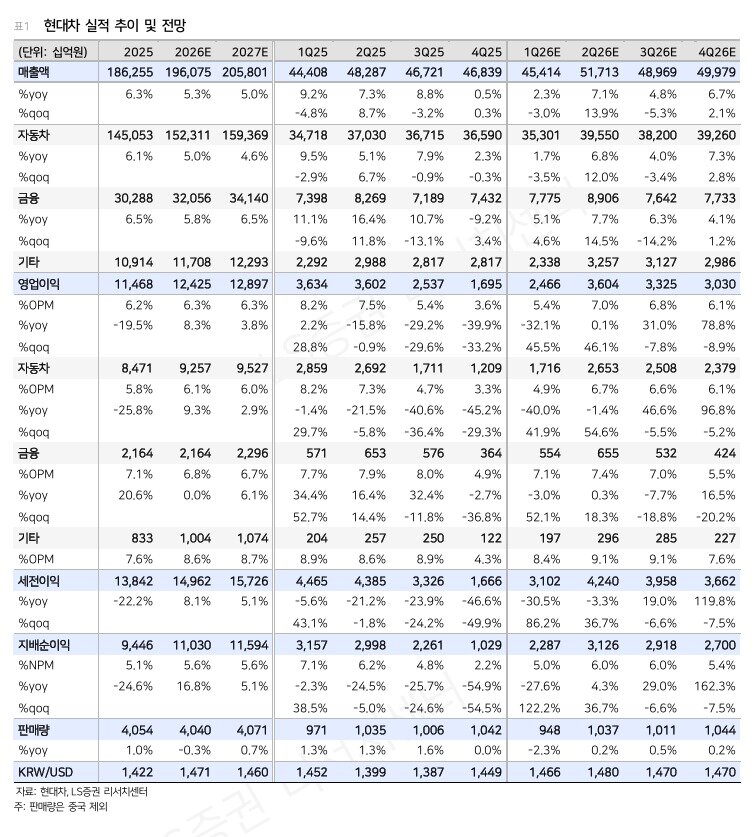 본문 이미지 - (LS증권 제공)