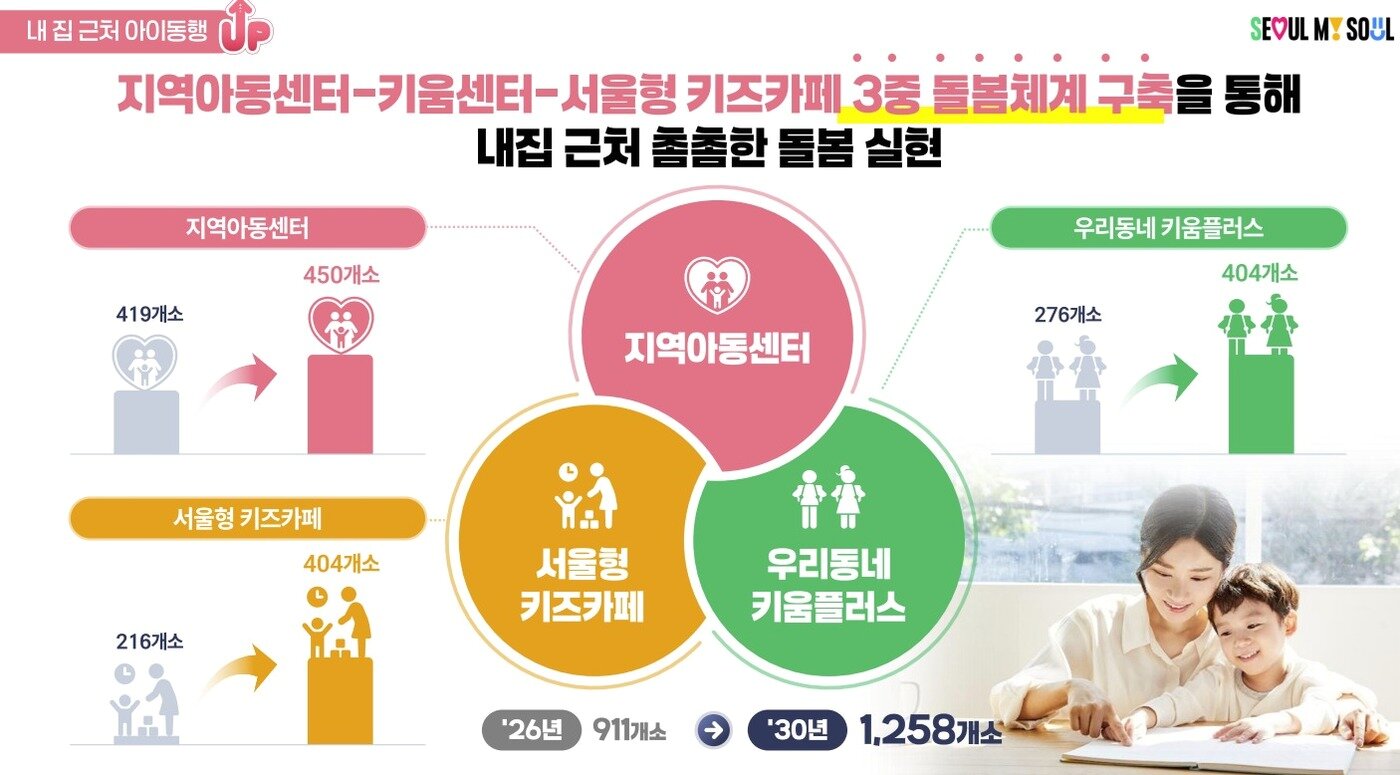 본문 이미지 - 서울아이 동행(童幸) UP 프로젝트