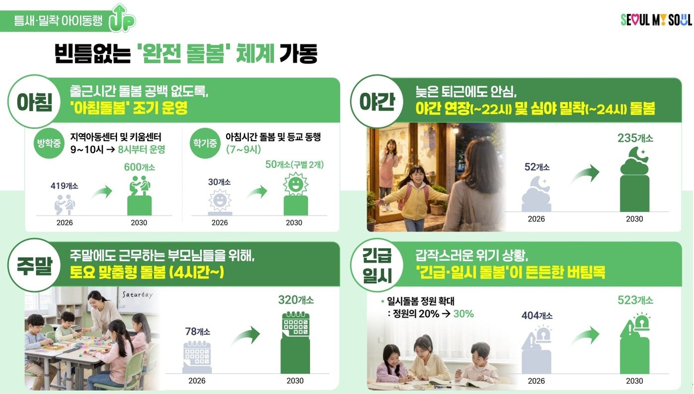 본문 이미지 - 서울아이 동행(童幸) UP 프로젝트