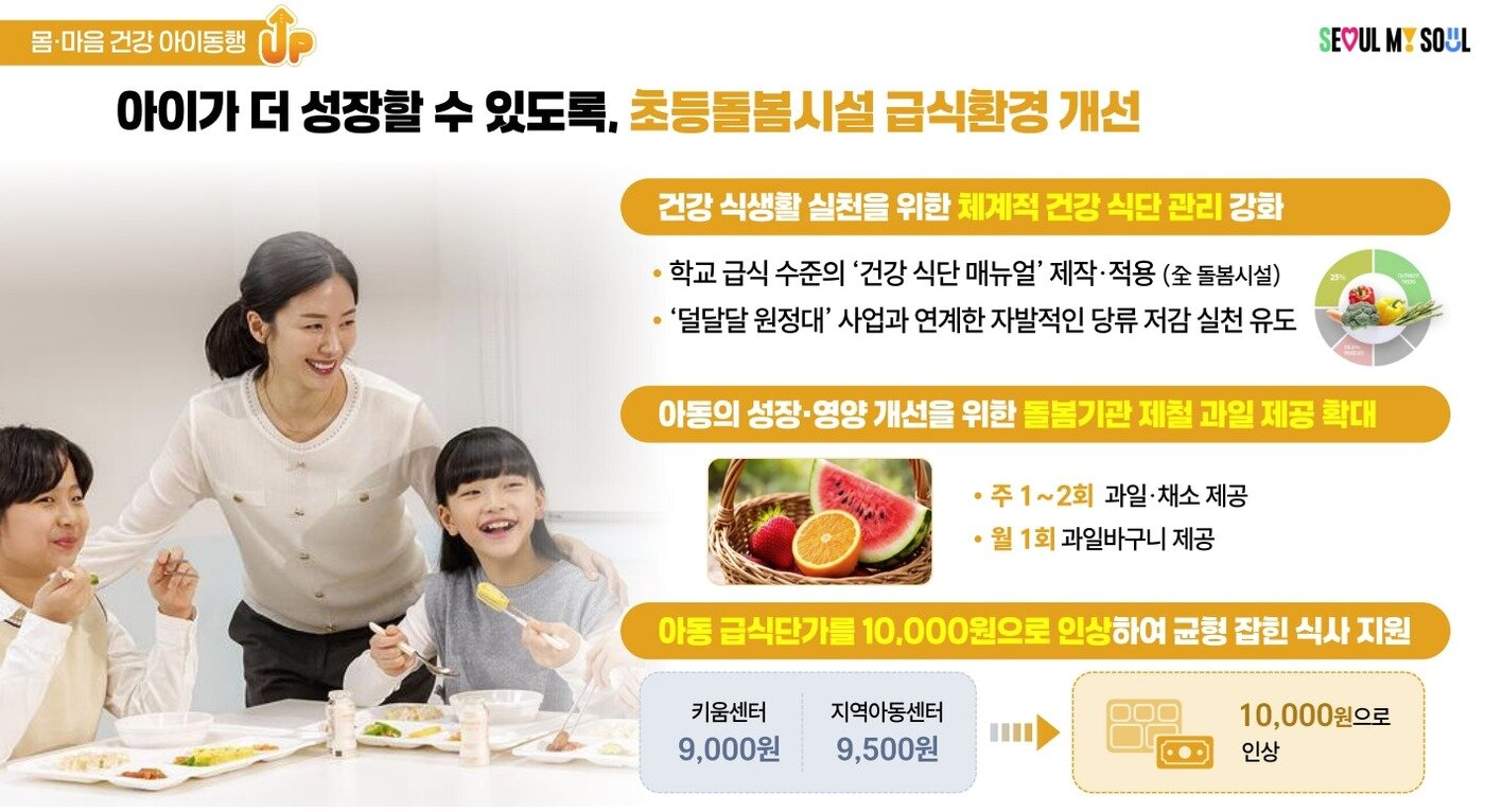 본문 이미지 - 서울아이 동행(童幸) UP 프로젝트