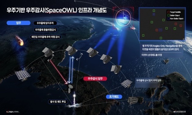 "北, 한국 위성 전파공격 첫 확인…위성 보호 종합대응 마련해야"