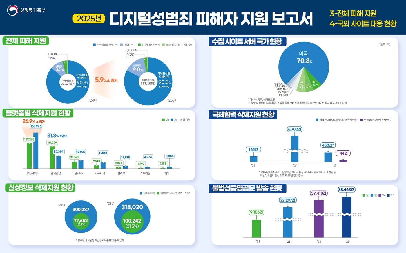 본문 이미지 - (성평등부 제공)