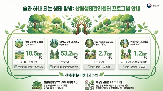 산림청, 산림유전자원보호구역 체험 프로그램 운영