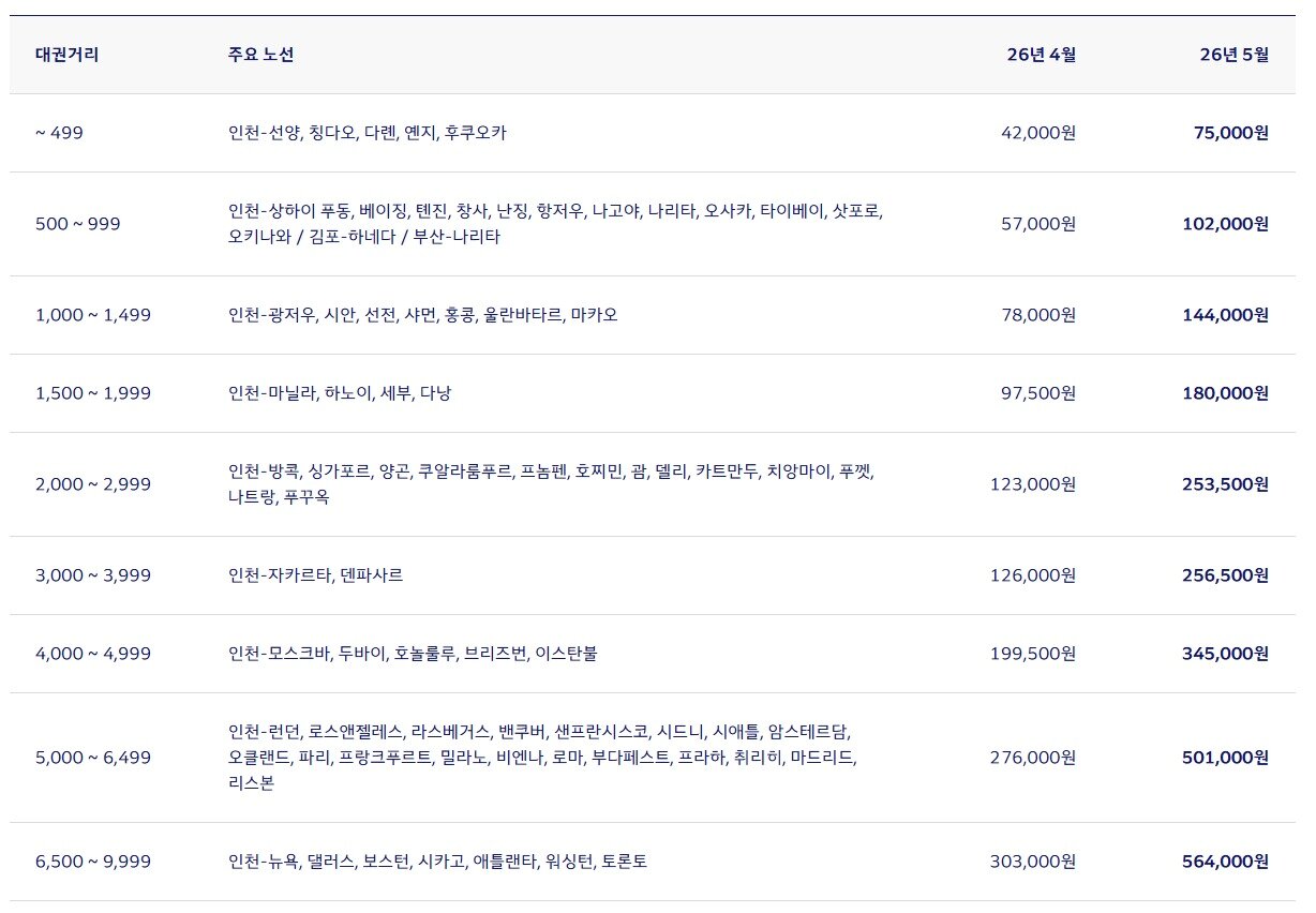 본문 이미지 - 대한항공 홈페이지 갈무리 