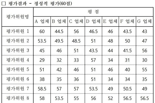 여수시 섬의 날 행사 '19억 용역' 특정업체 몰아주기 의혹