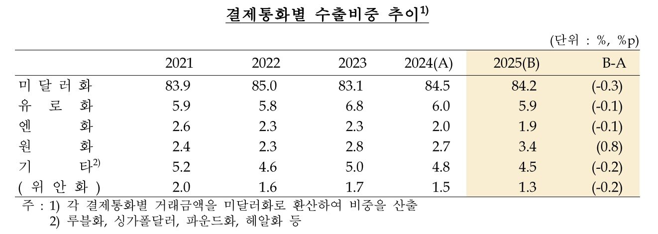 본문 이미지 - (한국은행 제공)
