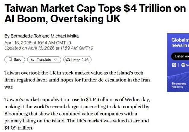 대만증시 시총 4조달러 돌파, 영국 제치고 세계 7위…한국은?