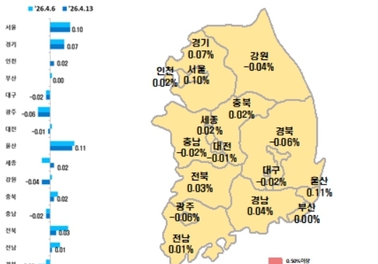 대구 아파트 매매가 124주 연속↓…전셋값은 2주째↑