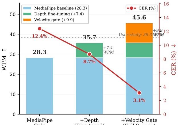 인하대 이우기 교수 연구팀, 단일 카메라로 손끝 접촉 인식 구현