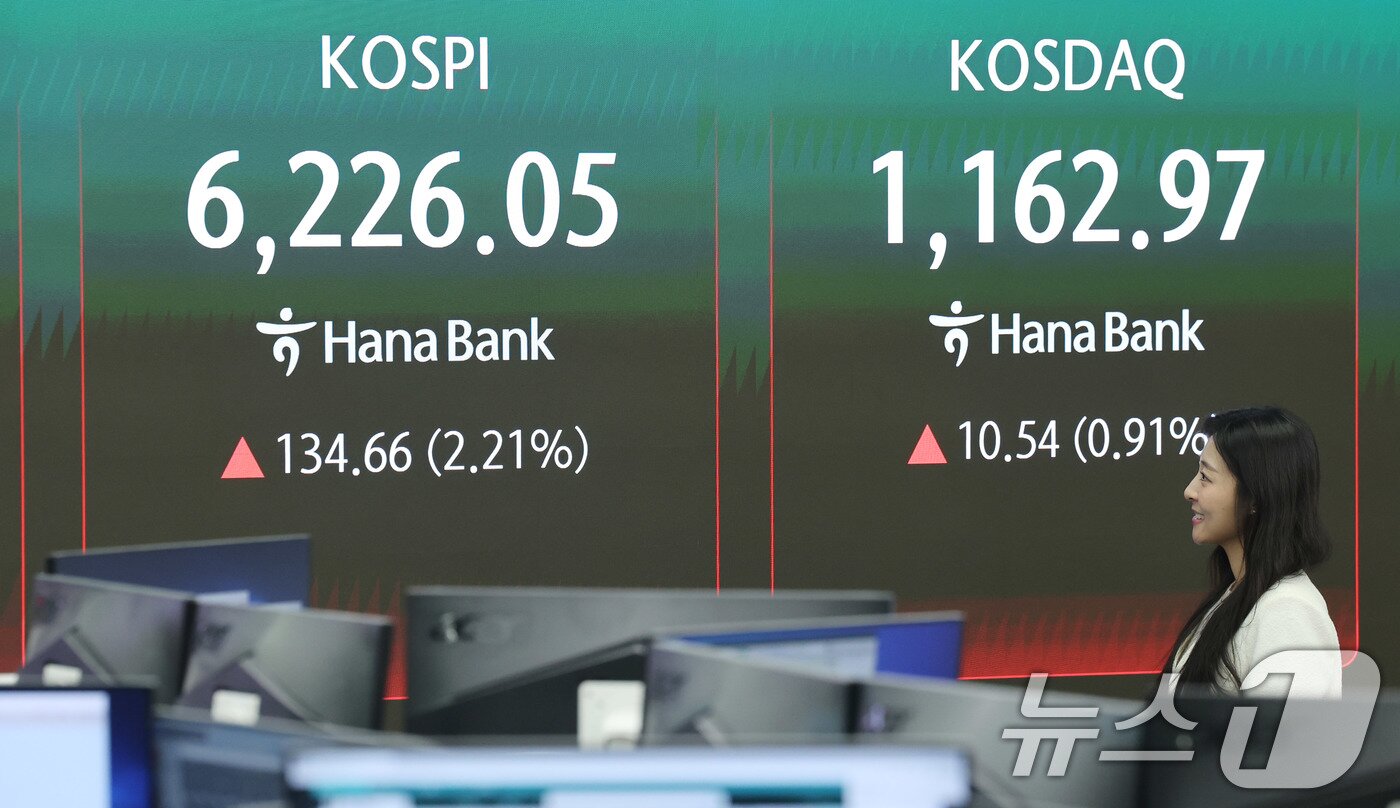 본문 이미지 - 16일 서울 중구 하나은행 딜링룸 현황판에 코스피지수가 전일 종가 대비 134.66포인트(p)(2.21%) 상승한 6226.05를 나타내고 있다. 2026.4.16 ⓒ 뉴스1 박지혜 기자
