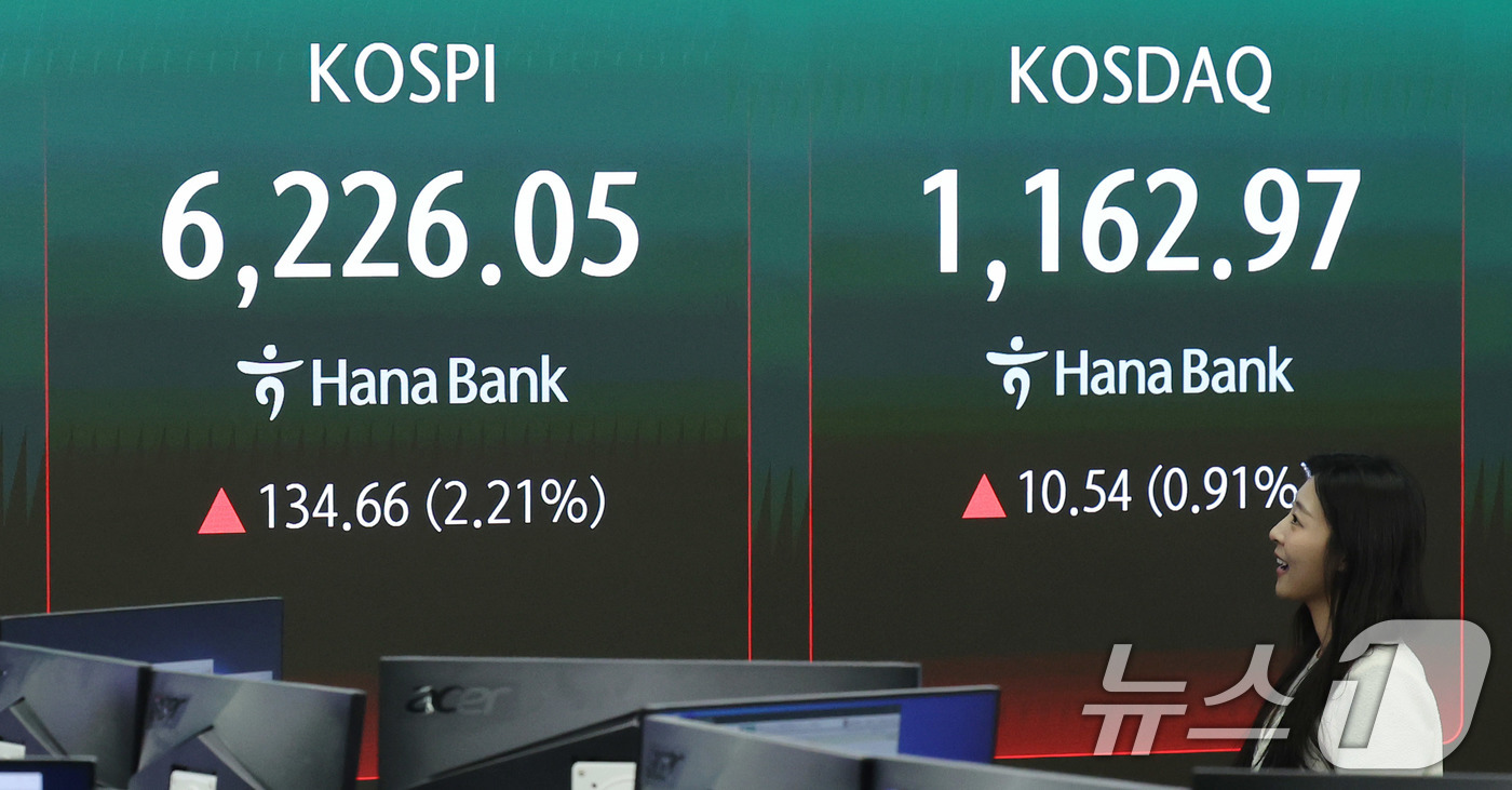 (서울=뉴스1) 박지혜 기자 = 16일 서울 중구 하나은행 딜링룸 현황판에 코스피지수가 전일 종가 대비 134.66포인트(p)(2.21%) 상승한 6226.05를 나타내고 있다.이 …
