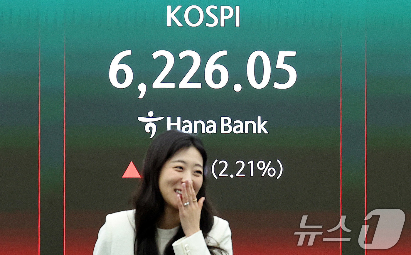 (서울=뉴스1) 박지혜 기자 = 16일 서울 중구 하나은행 딜링룸 현황판에 코스피지수가 전일 종가 대비 134.66포인트(p)(2.21%) 상승한 6226.05를 나타내고 있다.이 …