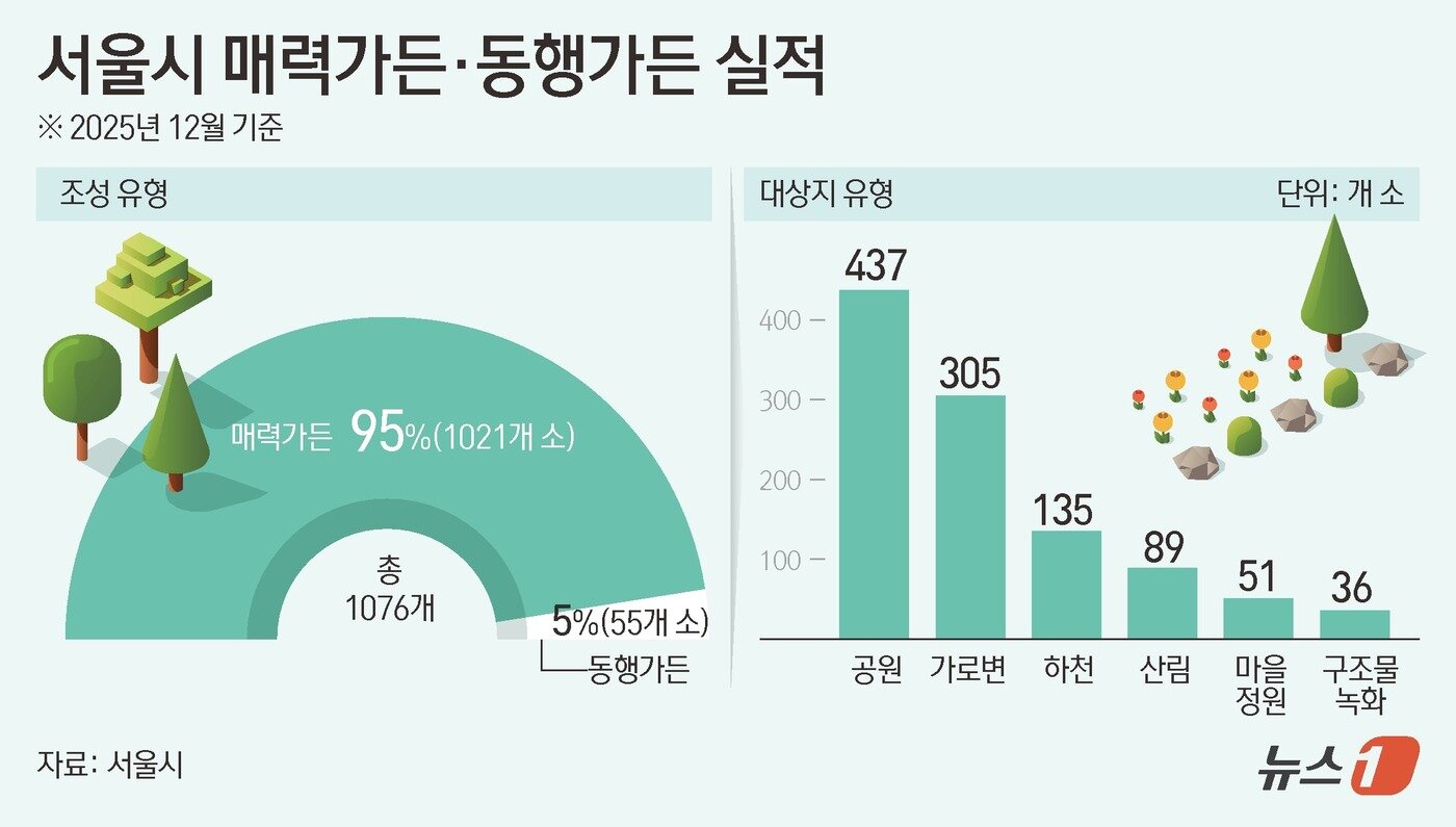 본문 이미지 - ⓒ 뉴스1 김초희 디자이너