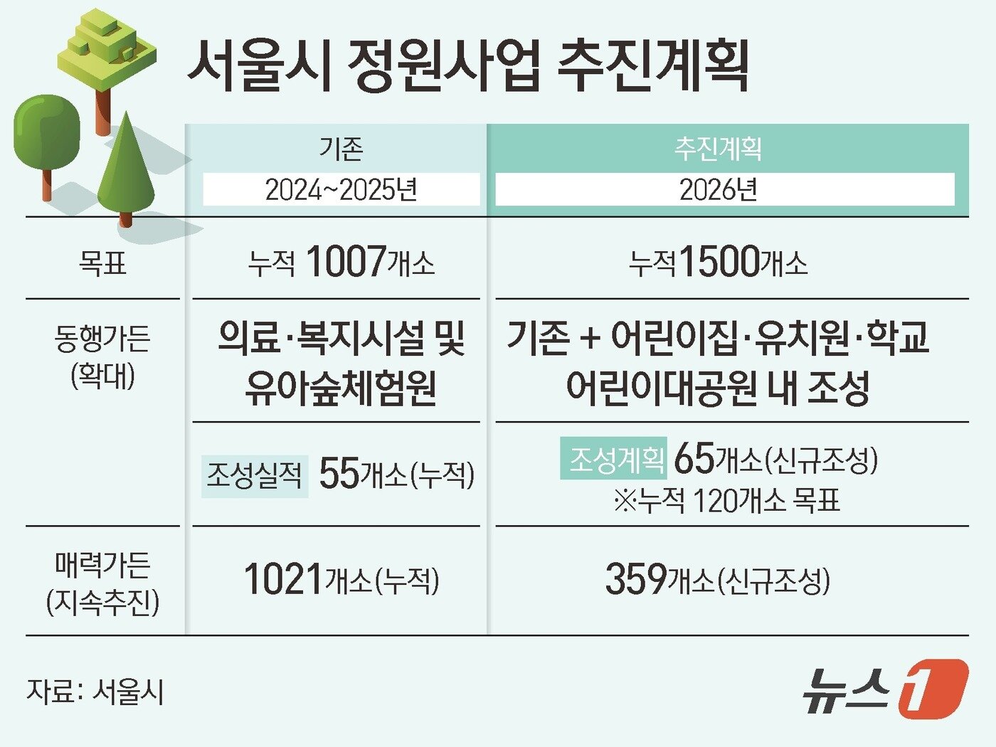 본문 이미지 - ⓒ 뉴스1 김초희 디자이너