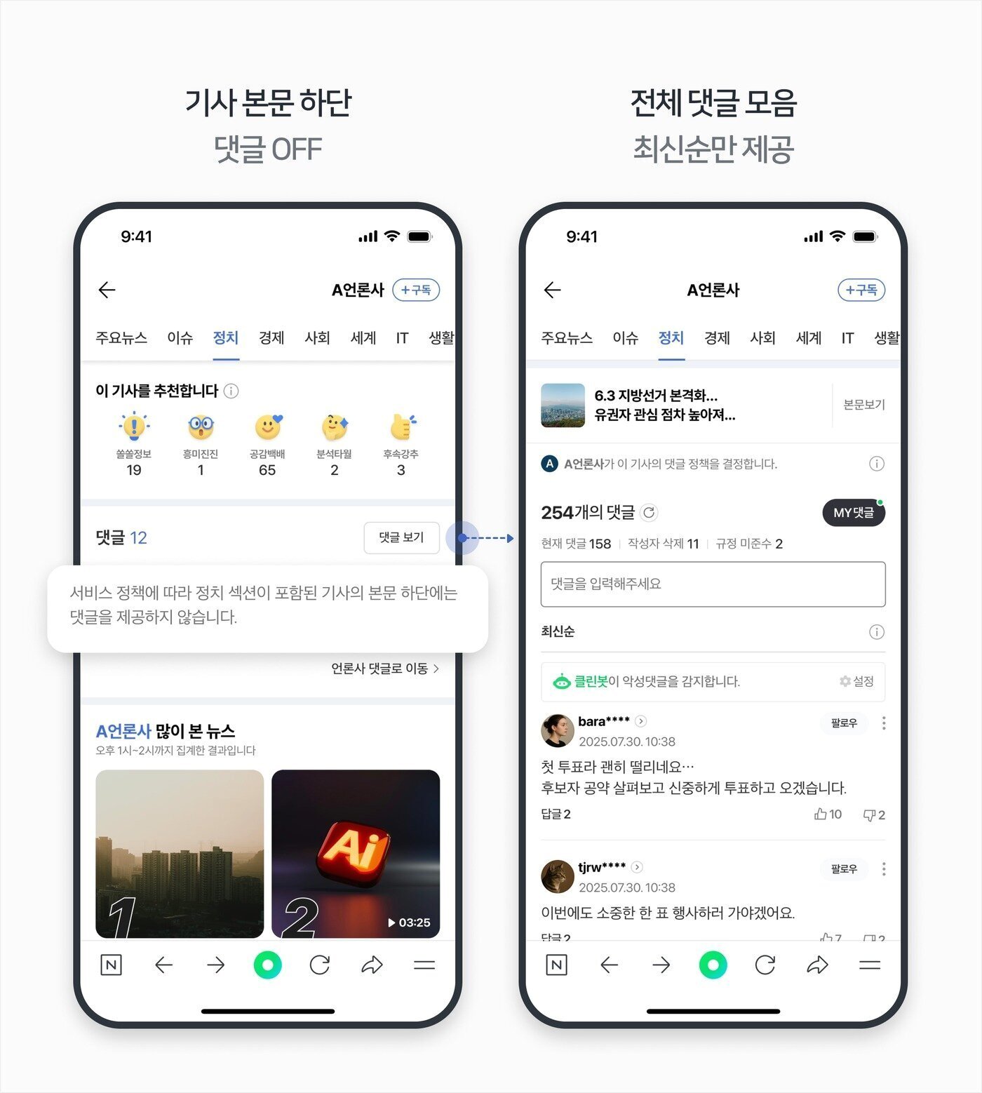 본문 이미지 - 네이버가 6월 3일 제9회 전국동시지방선거가 종료될 때까지 정치·선거 섹션 기사 본문 하단 댓글을 닫는다. '댓글 보기' 버튼을 따로 눌러야 전체 댓글을 볼 수 있다. (네이버 제공)