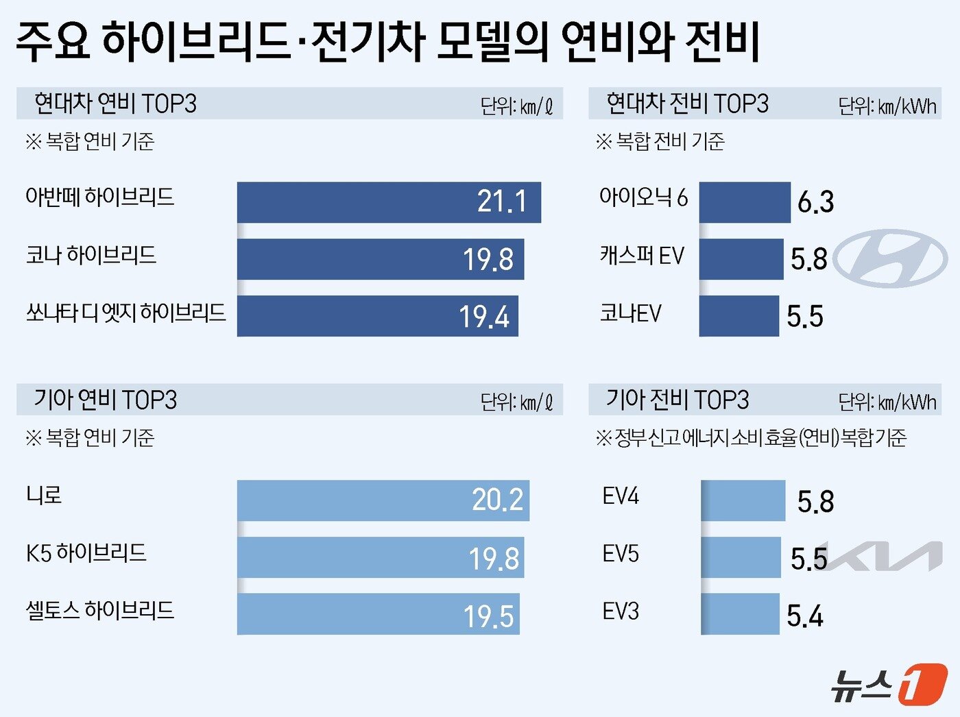 본문 이미지 - ⓒ 뉴스1 윤주희 디자이너