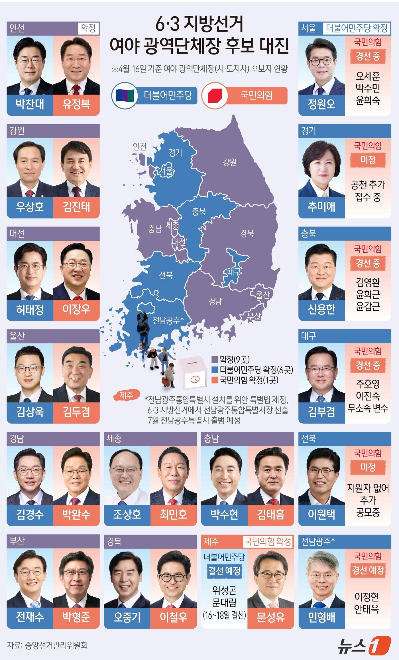 본문 이미지 - ⓒ 뉴스1 윤주희 디자이너