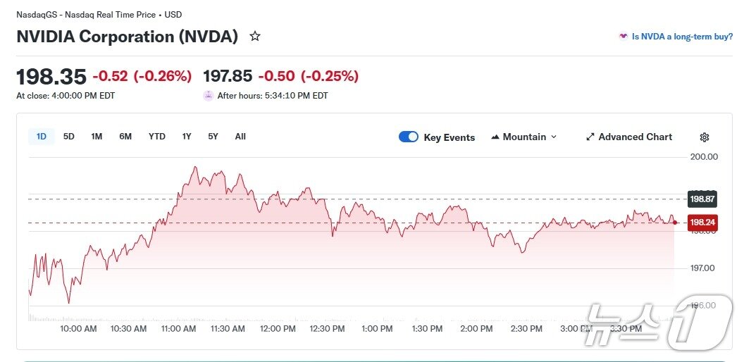 본문 이미지 - 엔비디아 일일 주가 추이 - 야후 파이낸스 갈무리