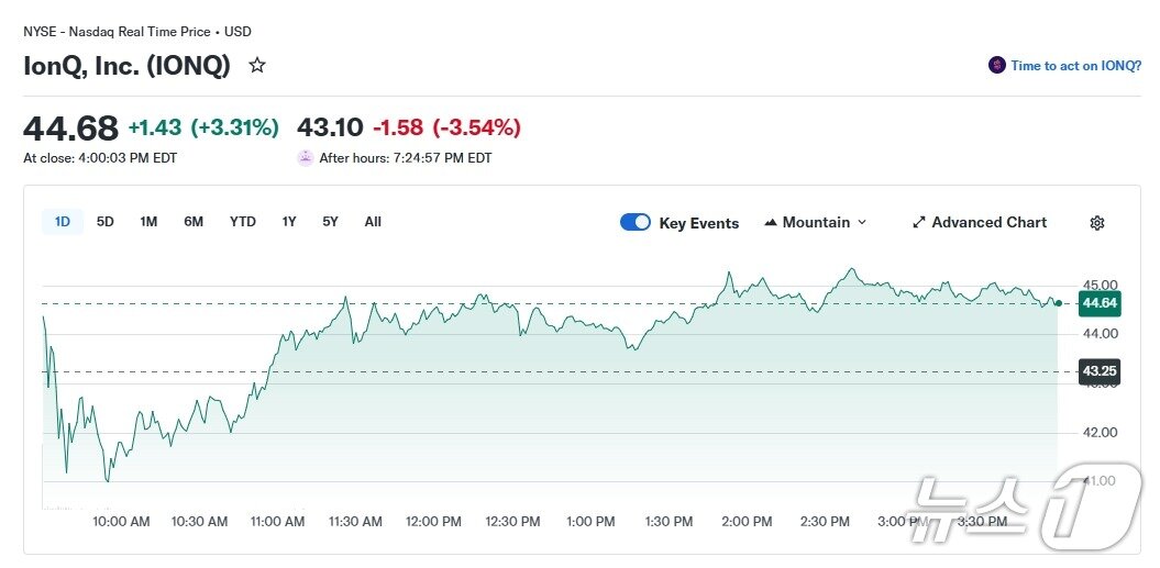 본문 이미지 - 아이온큐 일일 주가 추이 - 야후 파이낸스 갈무리