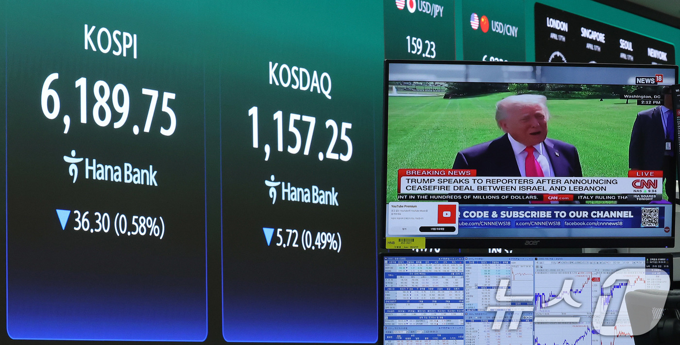 (서울=뉴스1) 박지혜 기자 = 17일 오전 서울 중구 하나은행 딜링룸 현황판에 코스피 지수가 나타나고 있다.이날 코스피는 전 거래일 보다 1.28포인트(0.02%) 상승한 622 …